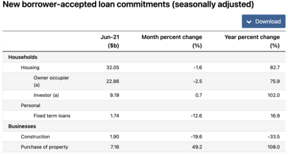 ABS：6月住房贷款承诺下降2.png
