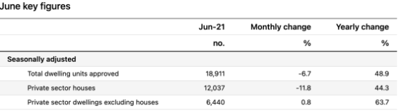 ABS：6月住房贷款承诺下降5.png