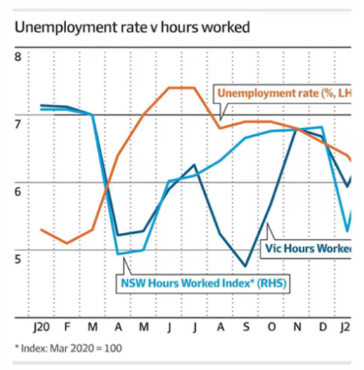 媒体评论称澳7月失业率2.png