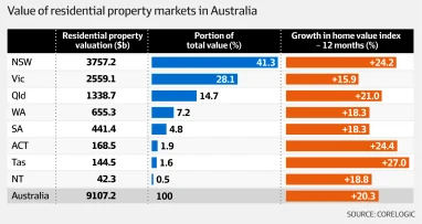 澳洲住宅房地产价值2.png