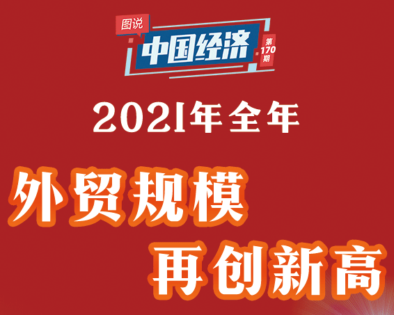 【图说中国经济】增速8.1%！十张海报速览2021年“成绩单”
