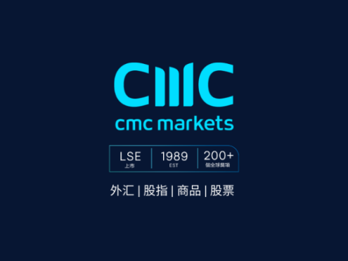CMC Markets李竹君:  标普500 分时图显示承压于下降通道 后市或再探上月低点支撑