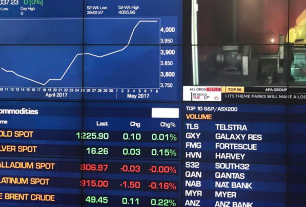 澳洲股市周一上扬并购题材活跃  金价或创新高金融板块回调