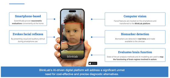 新股跟踪：儿童自闭症早筛科技公司Blinklab挂牌澳交所  