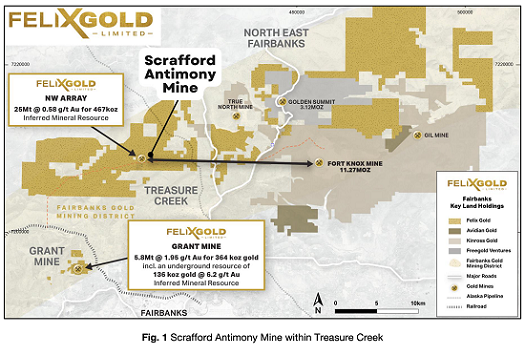 【异动股】锑矿股暴涨成潮 FELIX Gold(ASX：FXG)飙升76%：测定锑品位高达15.99% 评估近期投产可行性 