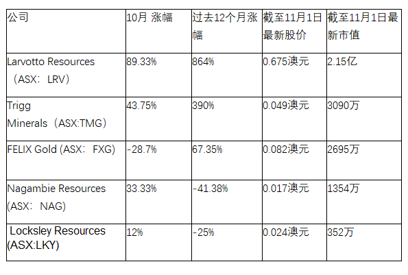 10月澳2.png