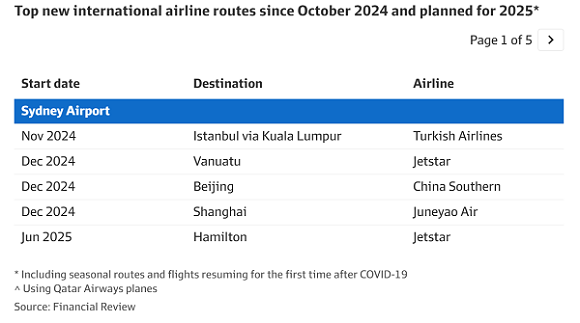 澳洲国际航班数量激增    中国航空公司恢复多条航线