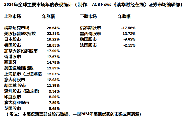 年度表现2.png