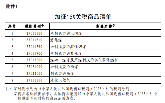 中国自2月10日起对原产于美国的部分进口商品加征10-15%的关税  