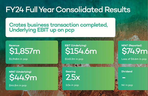 【异动股】包装巨头Pact Group Holdings (ASX:PGH) 股价飙涨引澳交所问询 