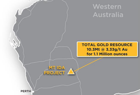 【新股上市】金矿勘探公司Ballard Mining (ASX:BM1)澳交所首秀暴涨48%