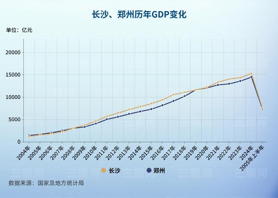 长沙郑州“第二城”之争锻造中部产业新格局 