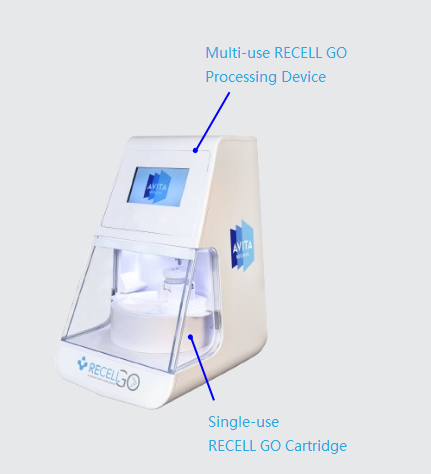 【异动股】医疗公司Avita Medical(ASX:AVH)募资2300万澳元 预期26年可产生自由现金流