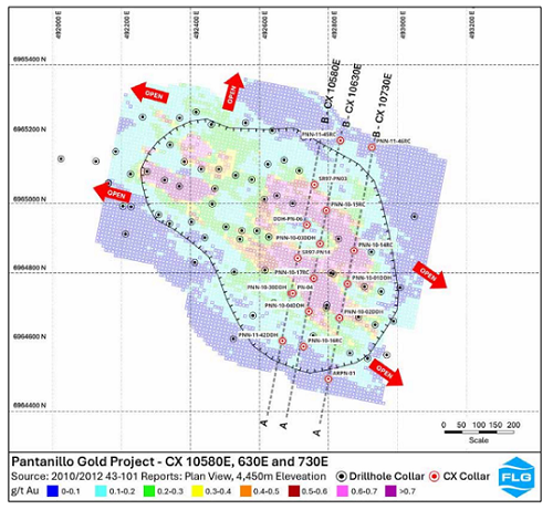 Flagship Minerals(ASX:FLG)：英美资源数据集印证Pantanillo金矿项目具有宽幅矿化及下倾延伸潜力 