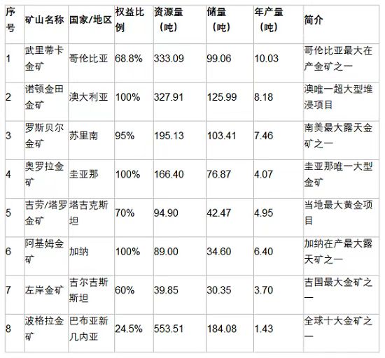 紫金黄金3.jpg