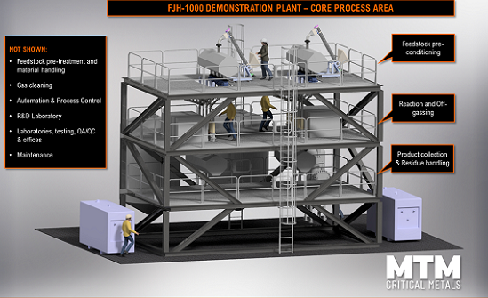 【异动股】关键金属回收公司Metallium (ASX:MTM)股价持续高歌：年涨逾9倍 签下美国国防部合同 新近获高盛买入  