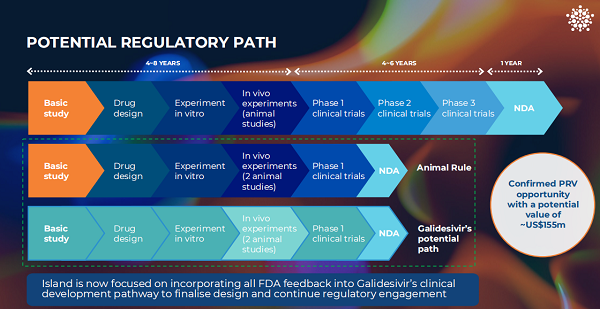 【异动股】Island Pharmaceuticals (ASX:ILA)获FDA批准采用动物规则途径并取得热带病优先审评券 