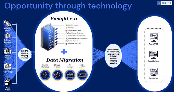 【异动股】医学AI软件公司Enlitic (ASX:ENL)与飞利浦建立全球合作伙伴关系
