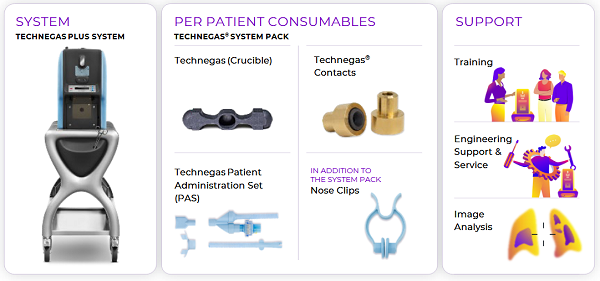 【异动股】放射性制药公司Cyclopharm (ASX:CYC) 股价大力反弹：Technegas设备在美国商业化部署加速 