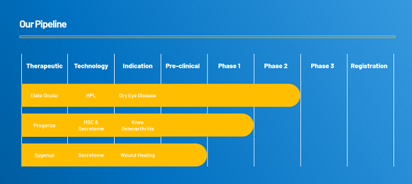 TELIX Pharmaceuticals (ASX:TLX) 前列腺癌成像剂新药申请获中国药品监管机构受理 