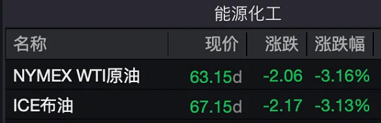 抛压继续！原油、黄金、白银大跌！特朗普最新发声 美驱逐舰离开  