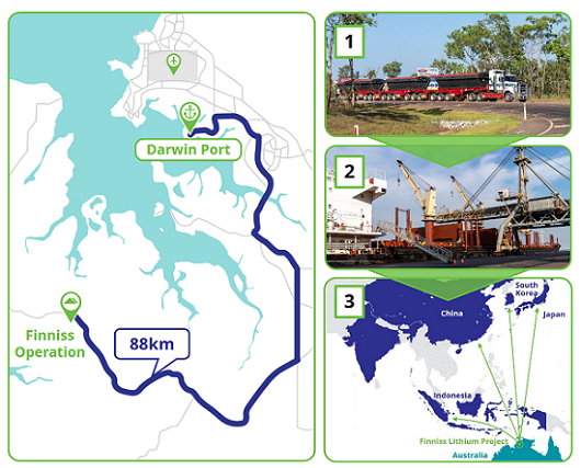 【异动股】赣锋锂业抽身嘉能可入局 Core Lithium(ASX:CXO) 北领地Finniss锂项目FID落定 3亿澳元重磅融资助力重启 行业复苏底色渐浓 