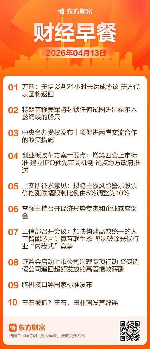 东方财富财经早餐 4月13日周一