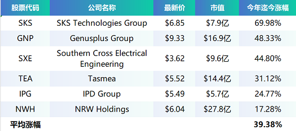 电气化主题2.png
