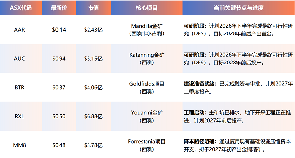 黄金2.png