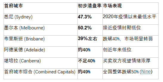 清盘率2.png
