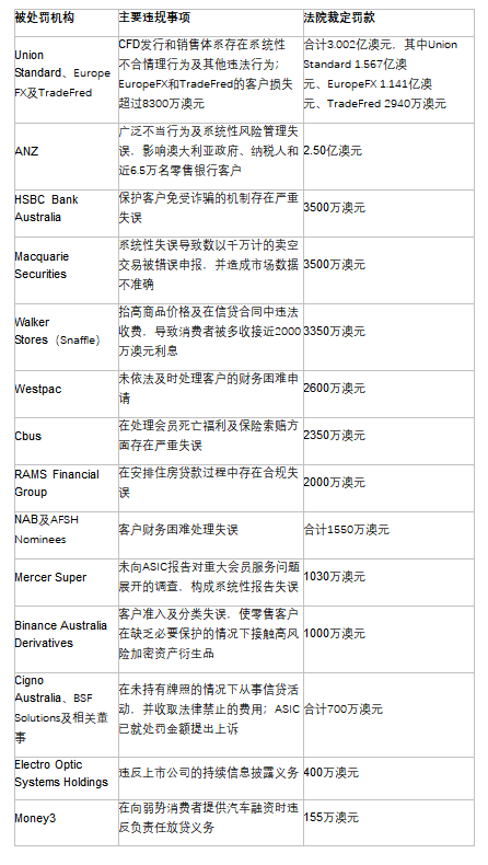 ASIC公告3.png