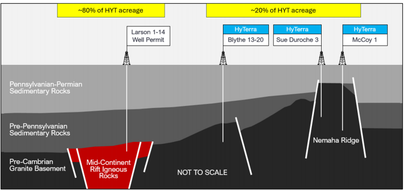 【异动股】McCoy-1首战折戟 Hyterra(ASX:HYT) 单日暴跌近六成 地质氢“故事溢价”遭遇硬着陆