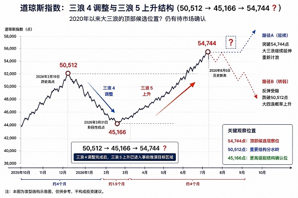 道琼斯指数 走势图21.jpg