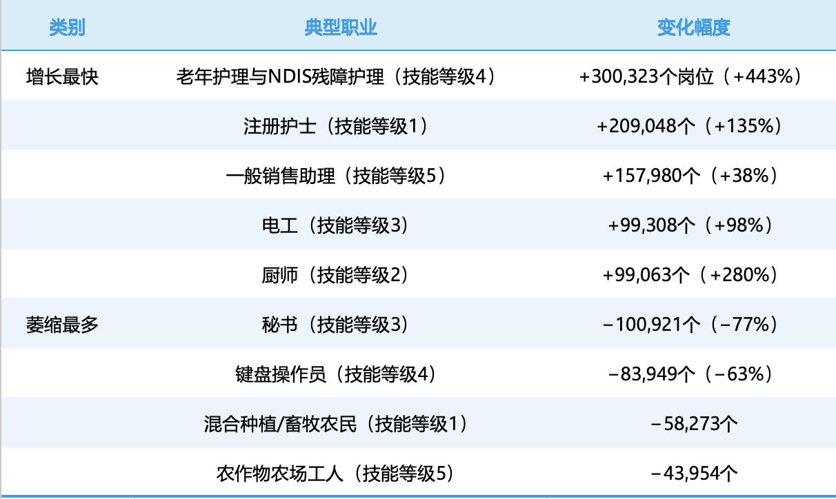 职业变迁.jpg