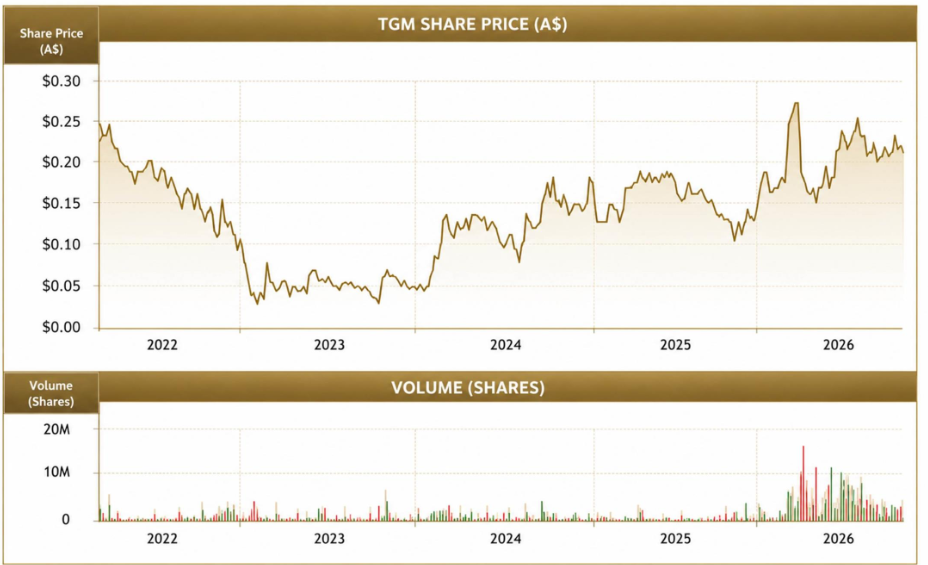 TGM1.png