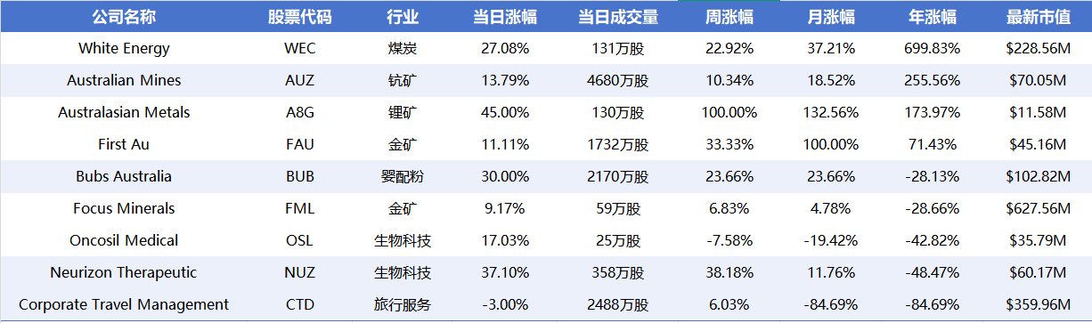 周报1.png