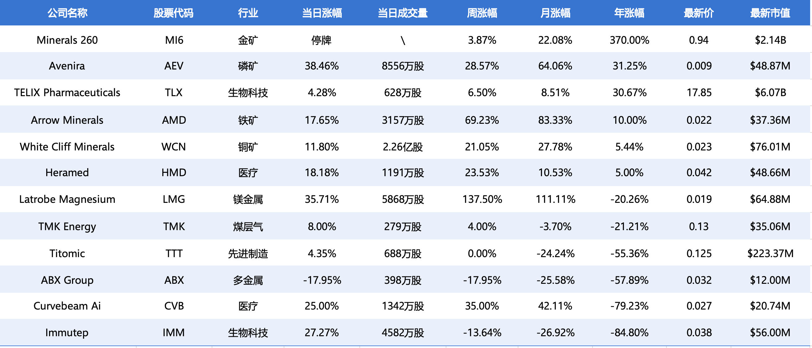 异动股周报.jpg