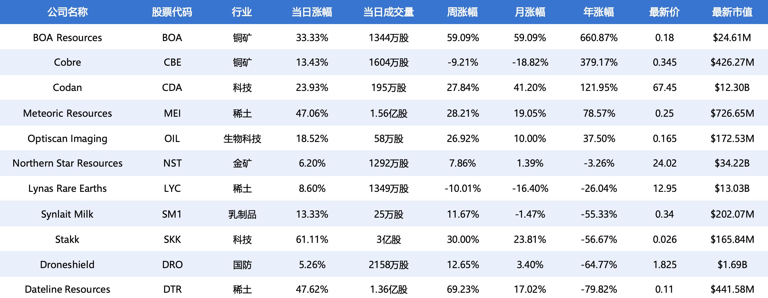 异动股周报.jpg